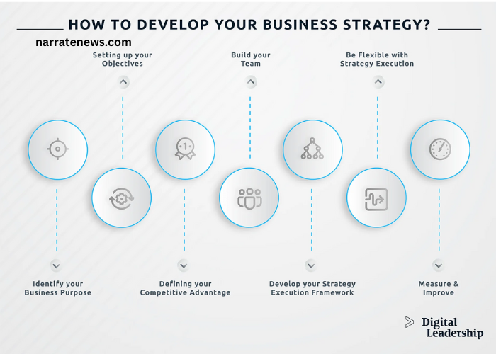 A Comprehensive Guide to Business Development Strategy